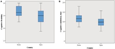 Comparison of executive functions in Russian and Japanese preschoolers
